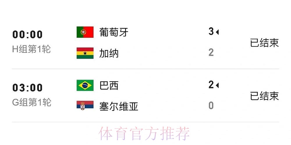 世界杯比分在线热门 世界杯比分在线热门